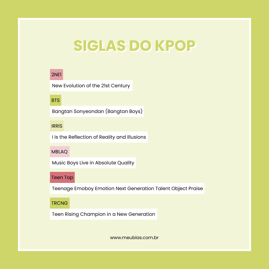 Algumas das siglas do kpop