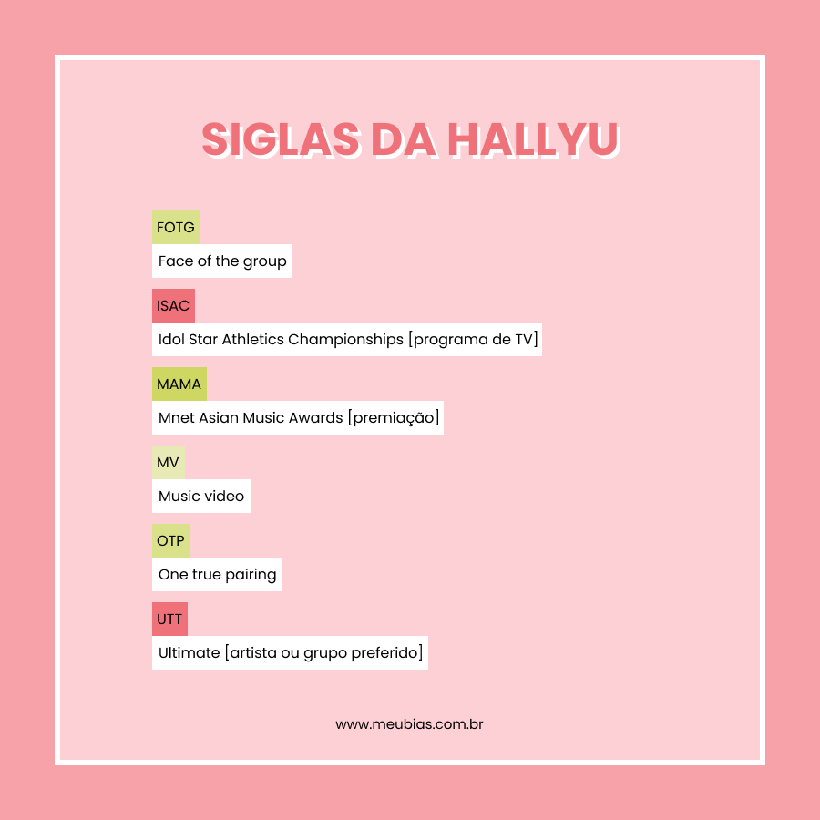 Algumas das siglas do kpop e da hallyu, por Meu Bias